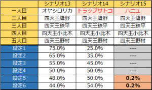 ひぐらしのなく頃に煌　設定差4改